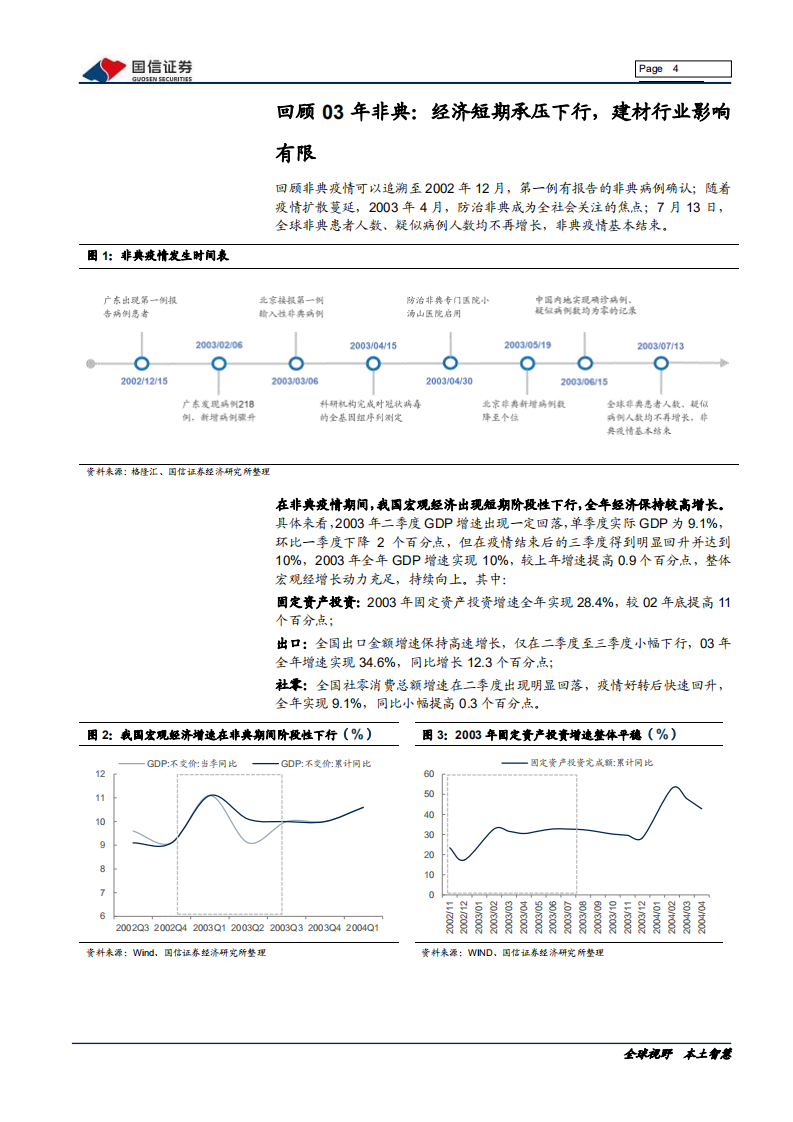 非金属建材行业投资专题：疫情之下短期需求承压，不改行业长期趋势-200203.pdf 第4页