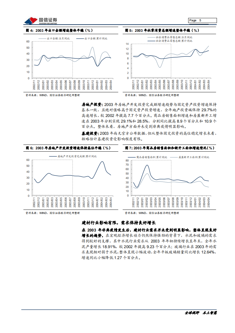 非金属建材行业投资专题：疫情之下短期需求承压，不改行业长期趋势-200203.pdf 第5页