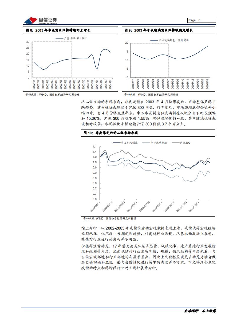 非金属建材行业投资专题：疫情之下短期需求承压，不改行业长期趋势-200203.pdf 第6页