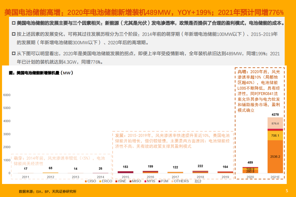 电气设备行业储能系列深度4：表前市场高增，开启美国储能新篇章-210811.pdf 第5页