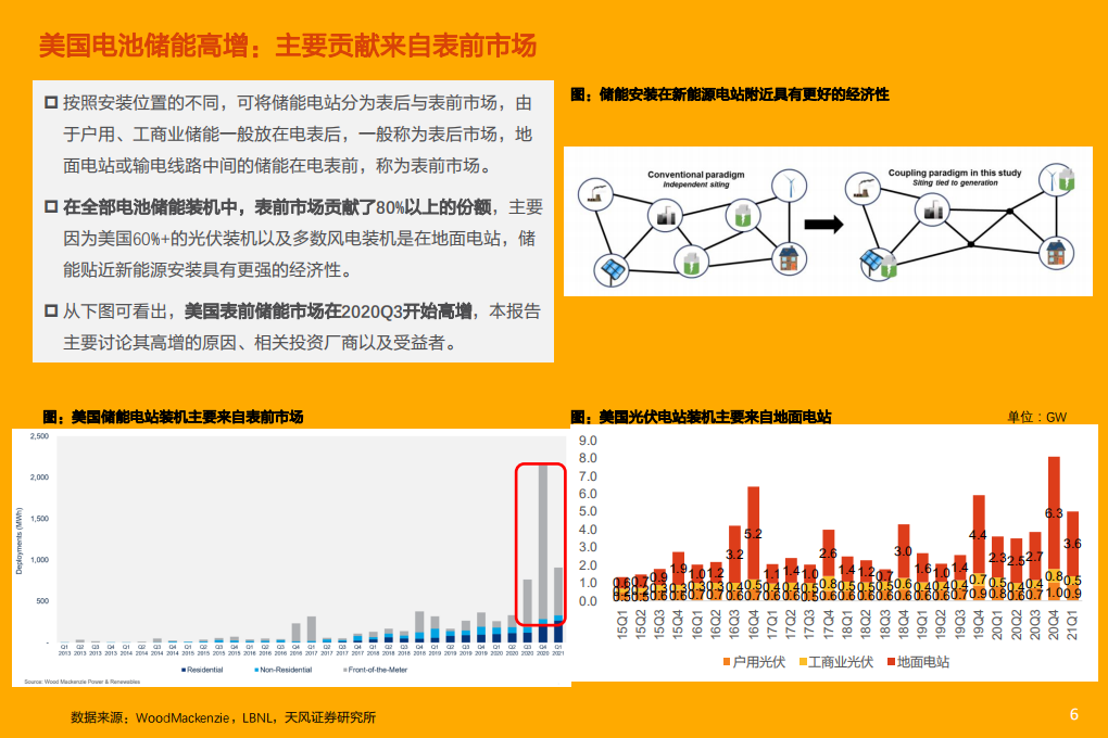 电气设备行业储能系列深度4：表前市场高增，开启美国储能新篇章-210811.pdf 第6页