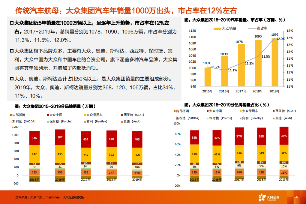 电气设备行业大众MEB专题1：从产能产品规划到供应链弹性测算-200616.pdf 第4页