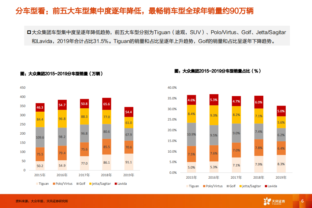 电气设备行业大众MEB专题1：从产能产品规划到供应链弹性测算-200616.pdf 第6页