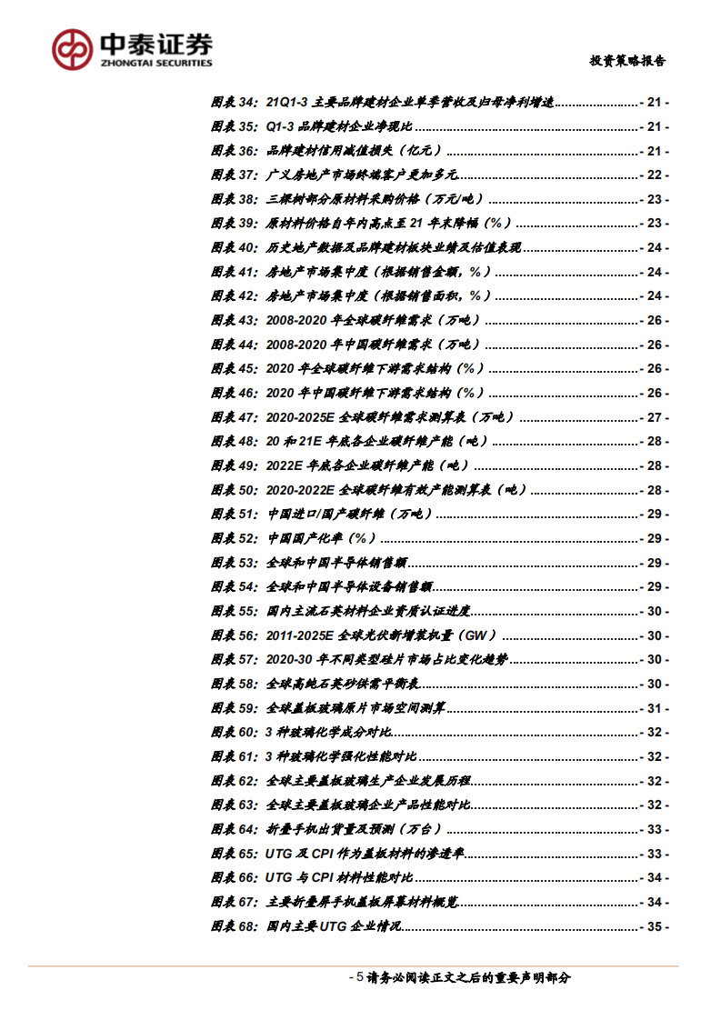 非金属建材与新材料行业2022年度投资策略报告：传统建材否极泰来，新兴材料乘势而上-20220107.pdf 第5页