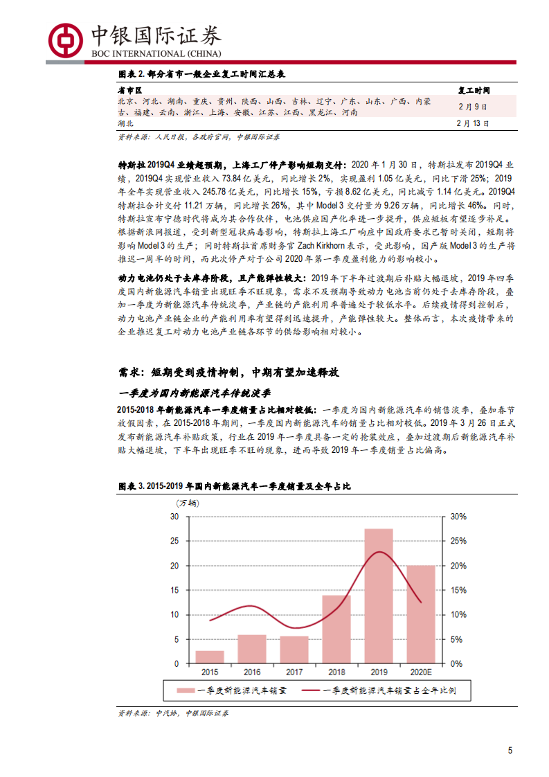 电气设备行业点评：新型冠状病毒肺炎疫情对电新行业的影响分析，短期冲击有限，不改全年景气-200202.pdf 第5页