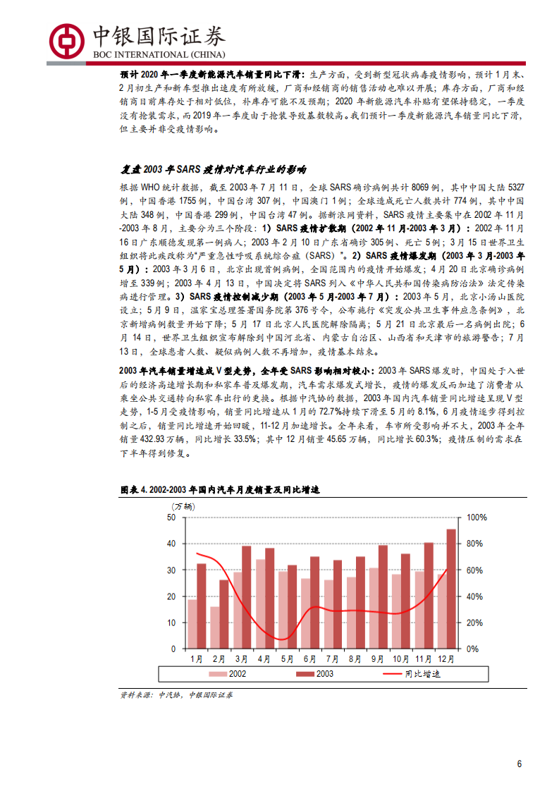 电气设备行业点评：新型冠状病毒肺炎疫情对电新行业的影响分析，短期冲击有限，不改全年景气-200202.pdf 第6页