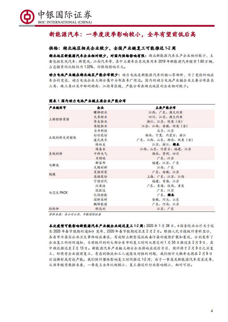 电气设备行业点评：新型冠状病毒肺炎疫情对电新行业的影响分析，短期冲击有限，不改全年景气-200202.pdf 第4页