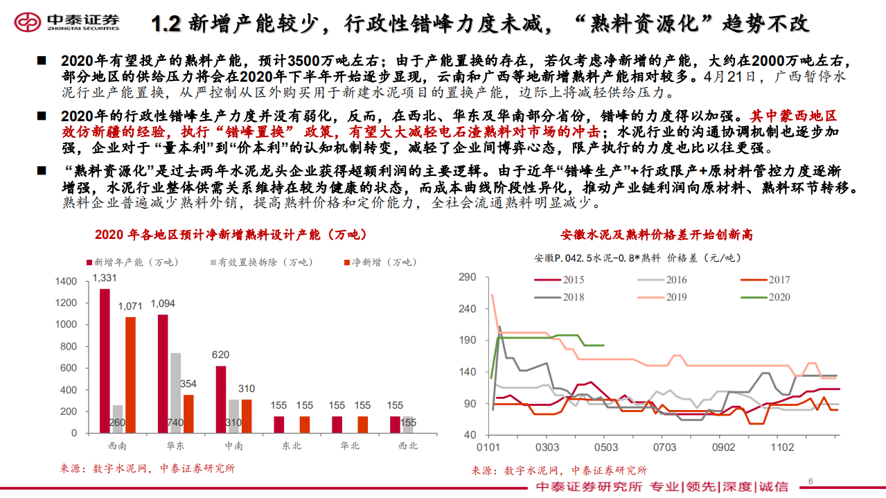 非金属建材与新材料行业深度报告：西北水泥高弹性，B端品牌建材加速成长-200509.pdf 第6页