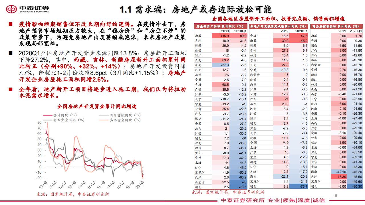 非金属建材与新材料行业深度报告：西北水泥高弹性，B端品牌建材加速成长-200509.pdf 第5页