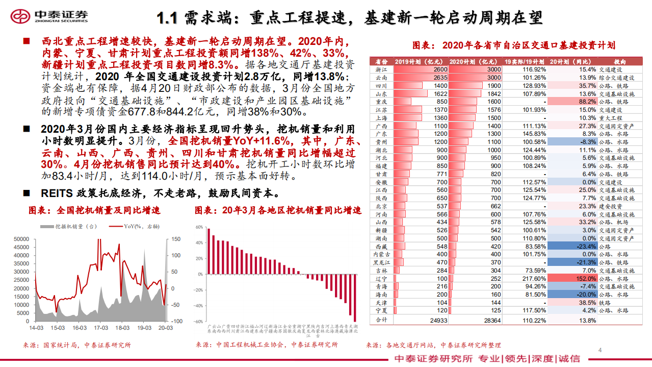 非金属建材与新材料行业深度报告：西北水泥高弹性，B端品牌建材加速成长-200509.pdf 第4页