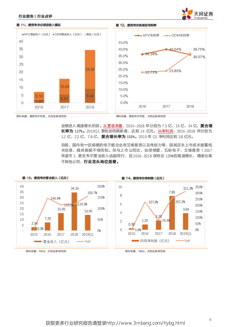 电气设备行业点评：再论电子烟，从电动车产业链对标说起-190603.pdf 第6页