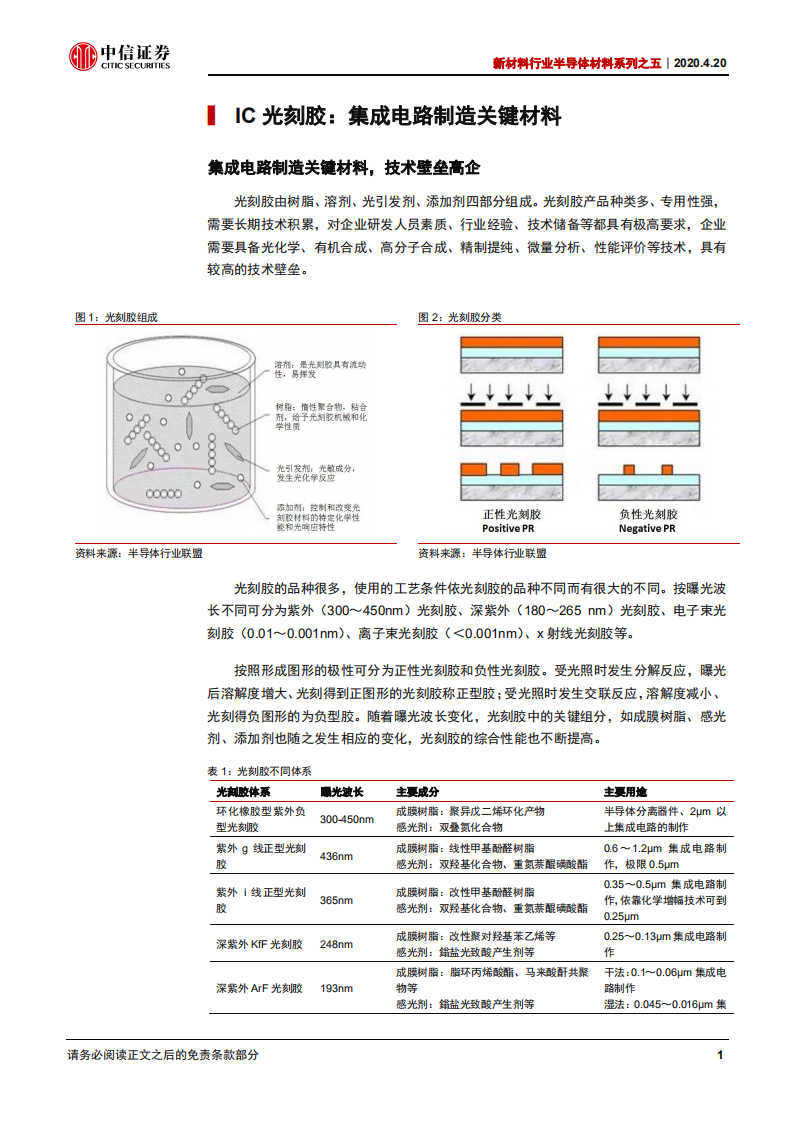 新材料行业半导体材料系列之五：技术壁垒高企，IC光刻胶国产化静待曙光-200420.pdf 第4页