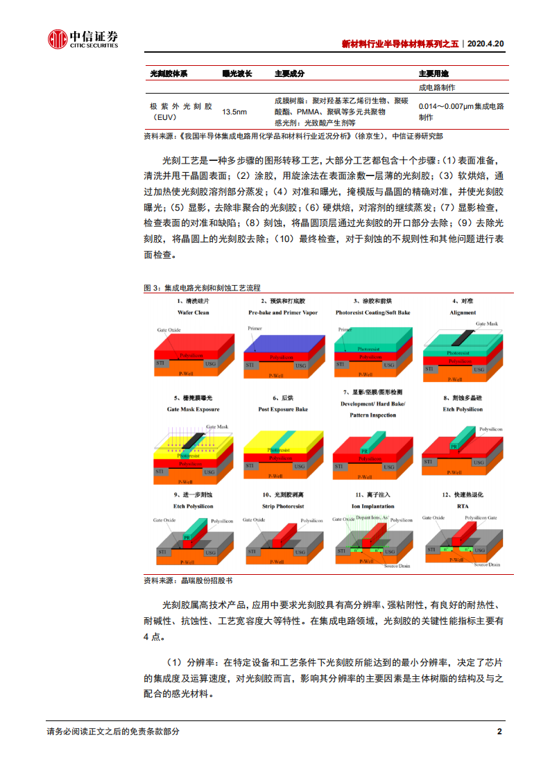 新材料行业半导体材料系列之五：技术壁垒高企，IC光刻胶国产化静待曙光-200420.pdf 第5页