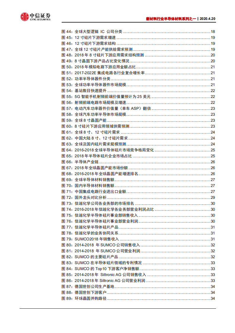 新材料行业半导体材料系列之一：技术迭代拉动硅片市场，国内产业布局曙光初现-200420.pdf 第4页