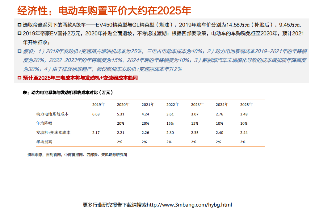电气设备行业电车全球观之4：从中长期看电动车平价和动力电池行业格局-190615.pdf 第6页