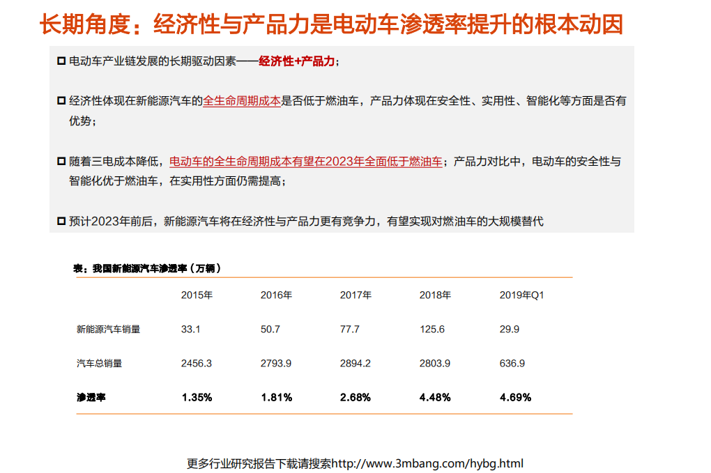 电气设备行业电车全球观之4：从中长期看电动车平价和动力电池行业格局-190615.pdf 第5页