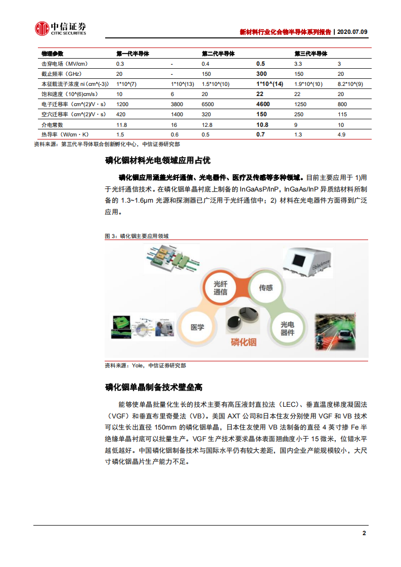 新材料行业化合物半导体系列报告：电信+数通拉动光模块需求，磷化铟蓄势待发-20200709.pdf 第6页
