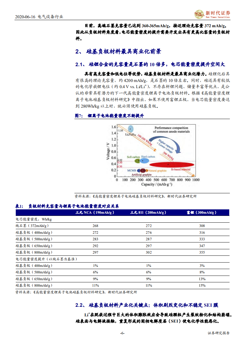 电气设备行业电动车产业链技术研究专题系列之二：硅基负极，高能量密度锂离子电池首选-200616.pdf 第6页