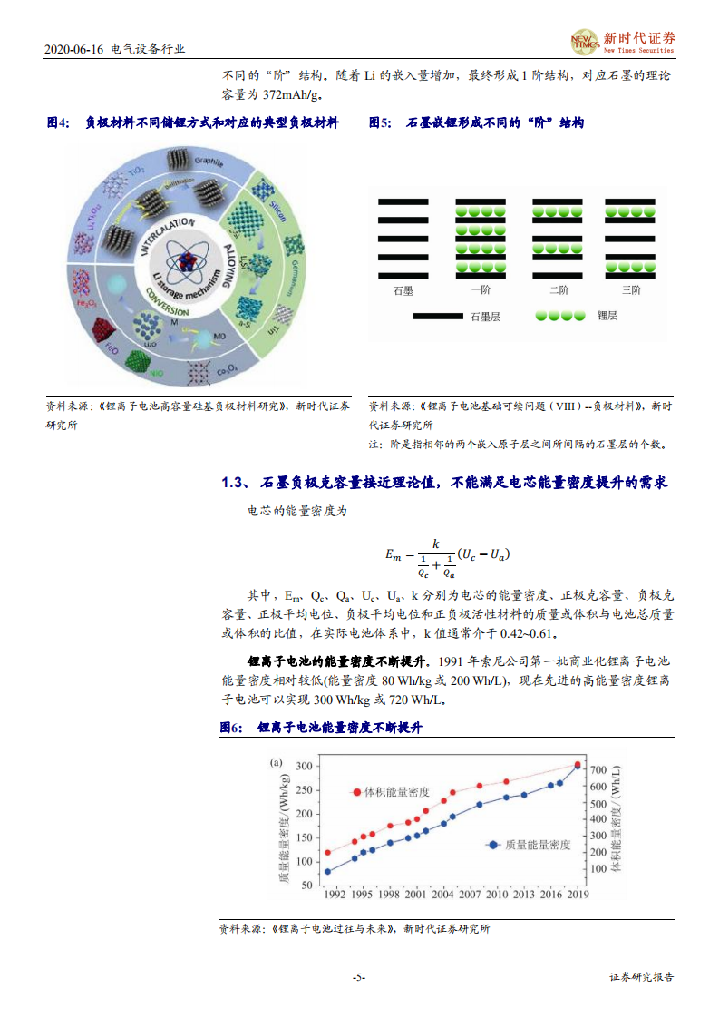 电气设备行业电动车产业链技术研究专题系列之二：硅基负极，高能量密度锂离子电池首选-200616.pdf 第5页