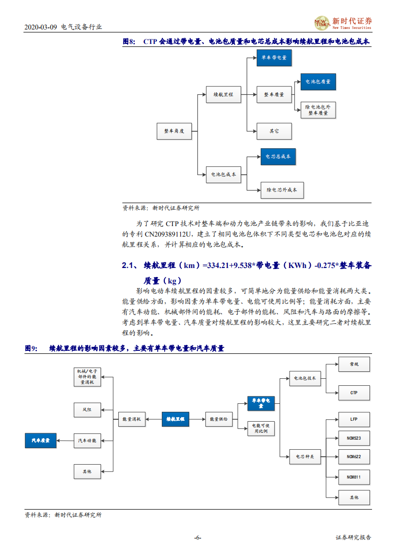 电气设备行业电动车产业链技术研究专题系列之一：CTP降本增航，助LFP渗透续航500km以下乘用车-200309.pdf 第6页