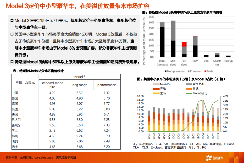 电气设备行业电动车和燃油车盈利能力对比：以Tesla为例，论电动车浪潮为何不可阻挡-200107.pdf 第4页