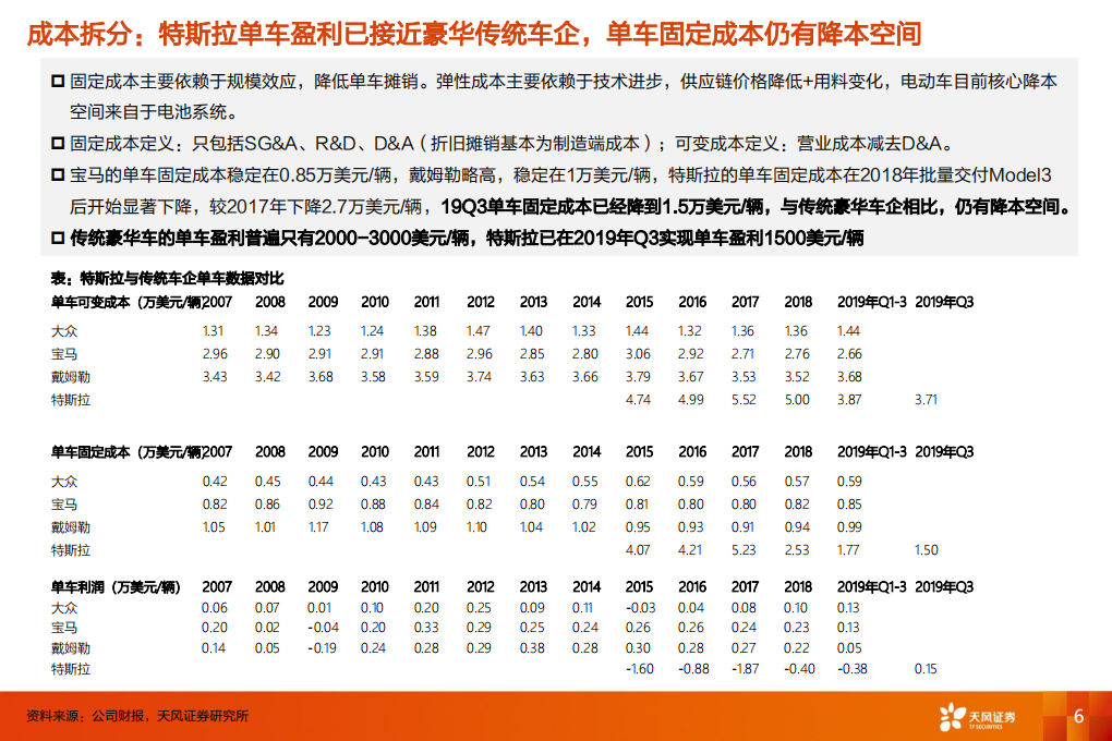 电气设备行业电动车和燃油车盈利能力对比：以Tesla为例，论电动车浪潮为何不可阻挡-200107.pdf 第6页