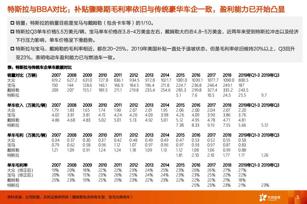 电气设备行业电动车和燃油车盈利能力对比：以Tesla为例，论电动车浪潮为何不可阻挡-200107.pdf 第5页