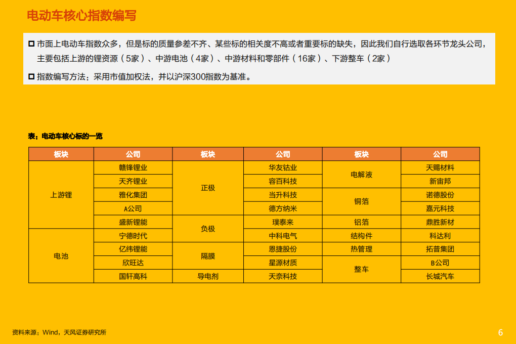 电气设备行业电动车年度策略：底部反转＞一体化＞新技术＞供需错配-220102.pdf 第6页
