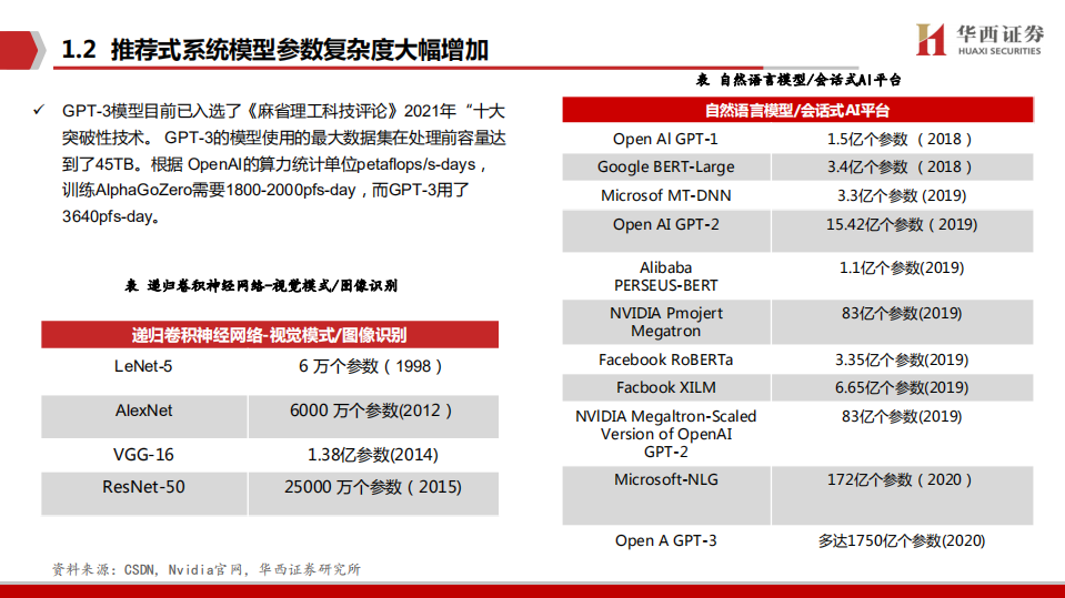 电子行业走进&ldquo;芯&rdquo;时代系列深度之四十九&ldquo;AI芯片&rdquo;：AI领强算力时代，GPU启新场景落地-20211128.pdf 第5页