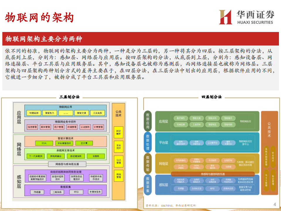 电子行业走进&ldquo;芯&rdquo;时代系列深度之四十七&ldquo;AIoT&rdquo;：AIoT大时代，SoC厂商加速发展-211108.pdf 第5页