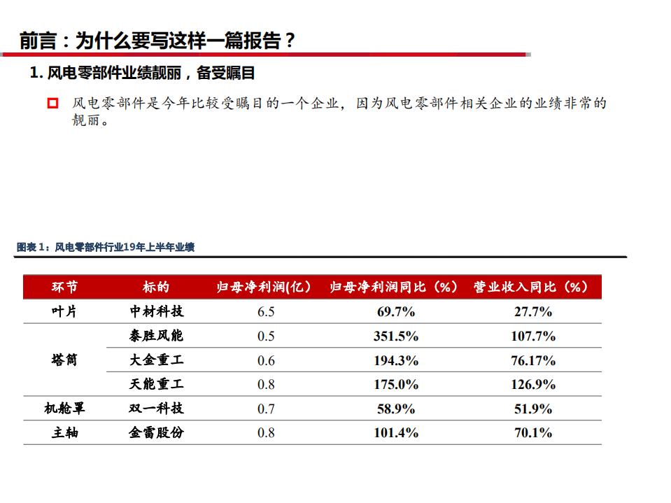 电气设备行业风电零部件全景剖析：看好叶片和铸件环节-190902.pdf 第4页