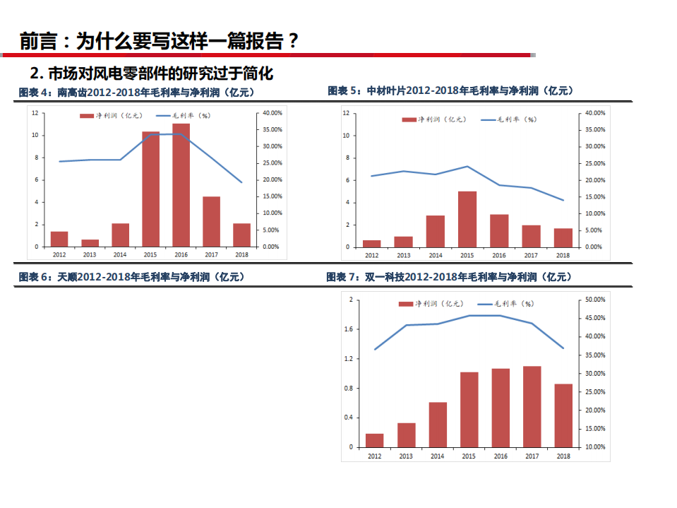 电气设备行业风电零部件全景剖析：看好叶片和铸件环节-190902.pdf 第6页