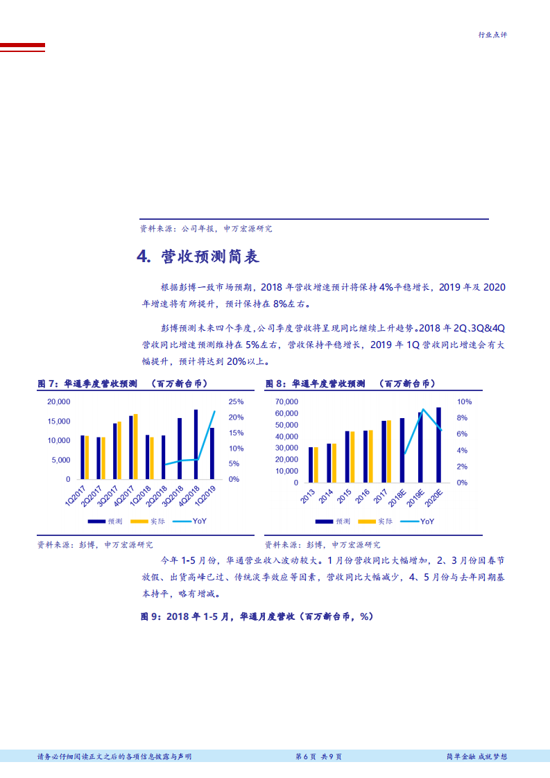 电子行业PCB全球领军企业研究系列报告之三：华通，技术持续领先的HDI龙头-180720.pdf 第6页