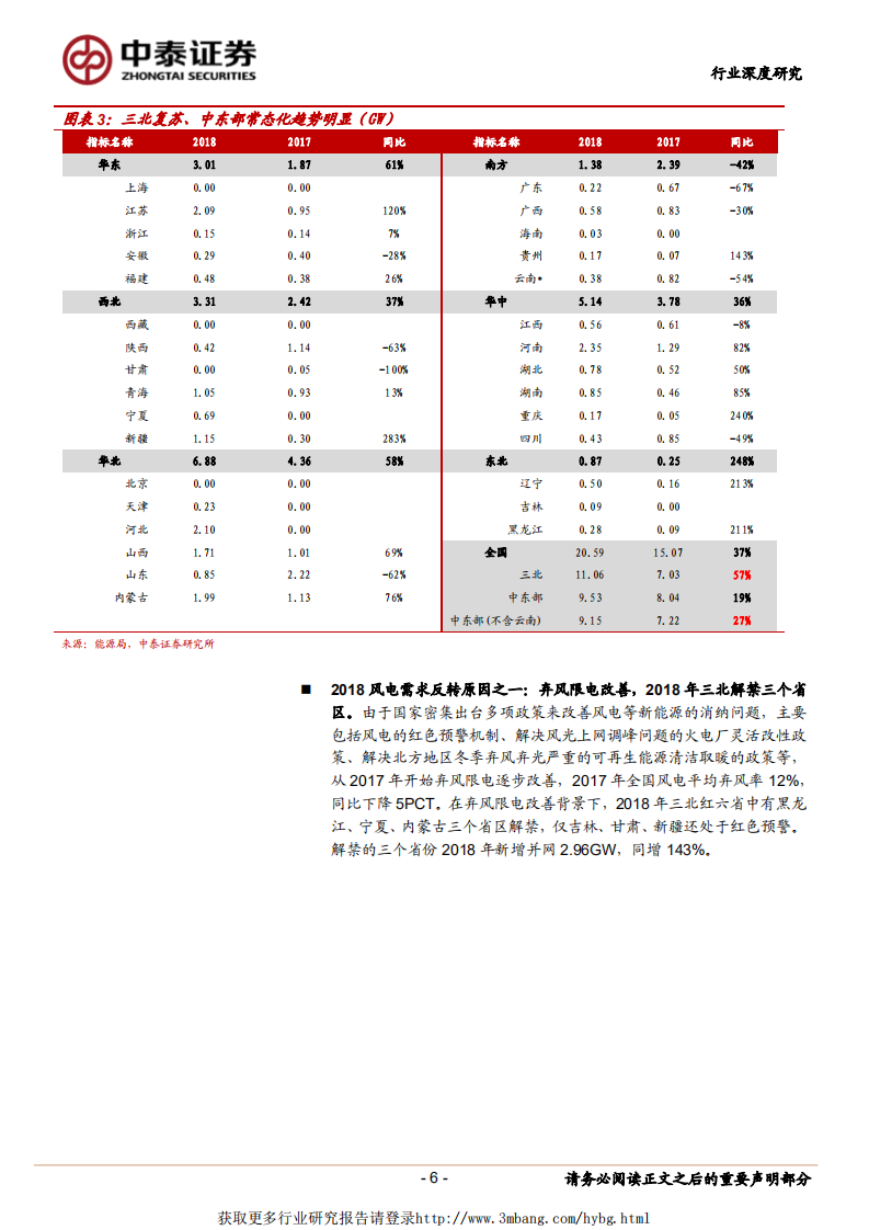 电气设备行业风电系列研究报告之三：2019年风电中观行业景气或将传递到微观企业盈利-190130.pdf 第6页
