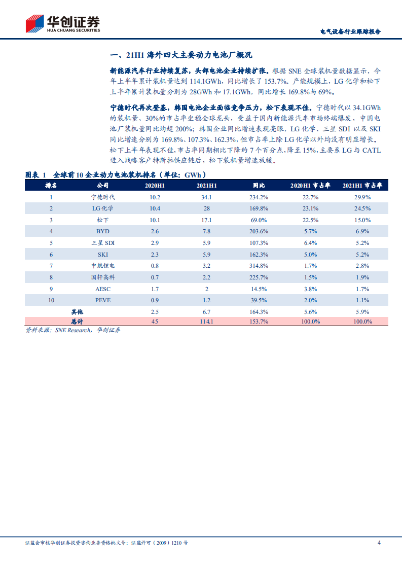 电气设备行业跟踪报告：海外四大锂电厂2021年中报点评，强者恒强，高景气下龙头业绩进入兑现期-210807.pdf 第4页