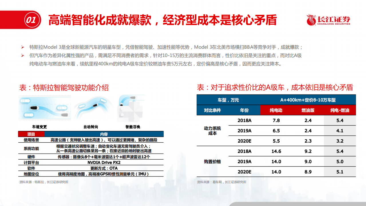 电气设备行业关于高镍、CTP、铁锂趋势的探讨：技术进步带来的电池降本空间有多大？-200120.pdf 第4页