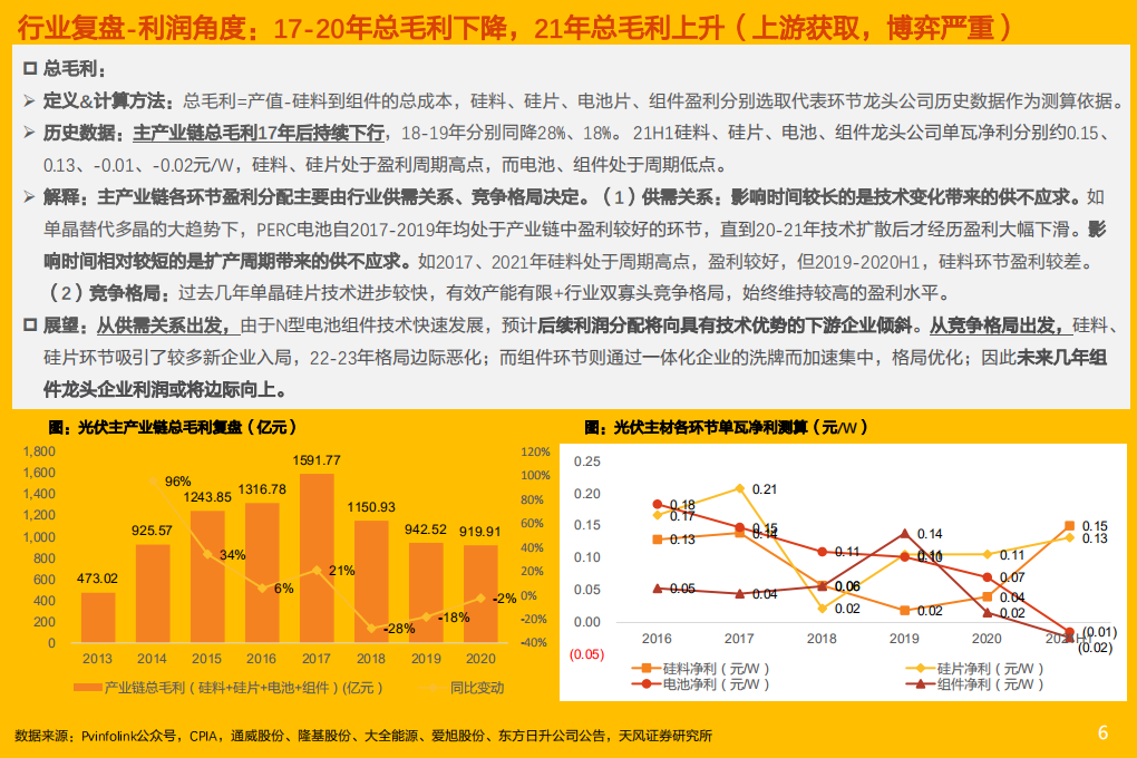 电气设备行业光储年度策略：寻找业绩（盈利回升、价格免疫）或估值（新技术、新应用场景）的品种-20220103.pdf 第6页