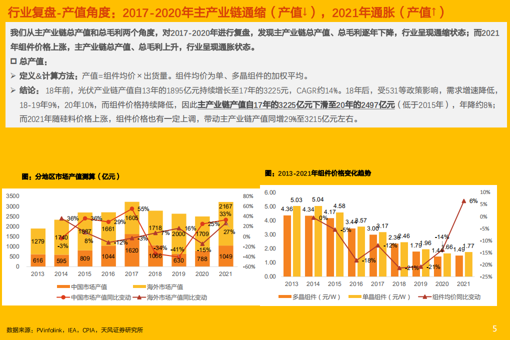 电气设备行业光储年度策略：寻找业绩（盈利回升、价格免疫）或估值（新技术、新应用场景）的品种-20220103.pdf 第5页