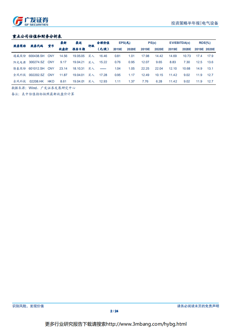电气设备行业光伏&风电2019年中期策略：景气为纲，结构做锚-190624.pdf 第2页