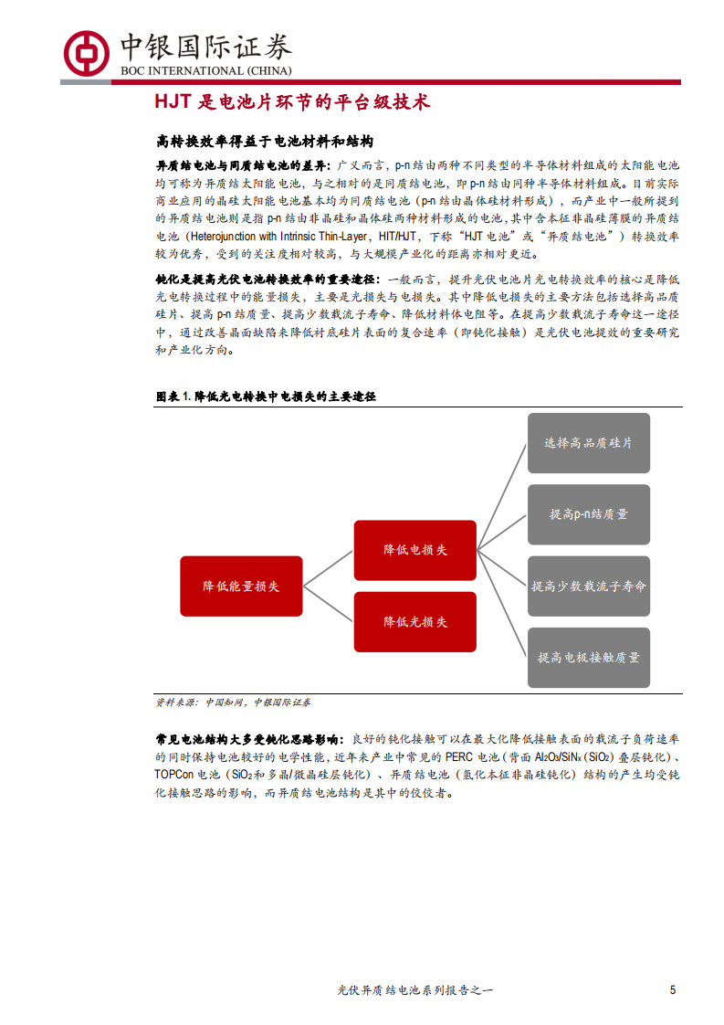 电气设备行业光伏异质结电池系列报告之一：HJT，有望开启光伏新一轮技术革命-200204.pdf 第5页