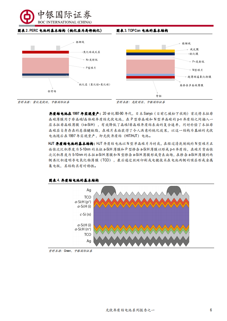 电气设备行业光伏异质结电池系列报告之一：HJT，有望开启光伏新一轮技术革命-200204.pdf 第6页