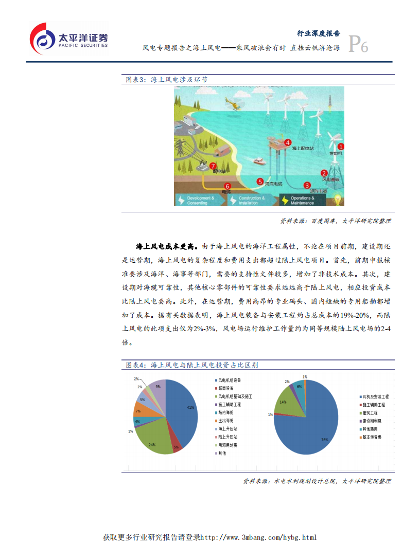 电气设备行业海上风电专题报告：乘风破浪会有时，直挂云帆济沧海-190318.pdf 第6页