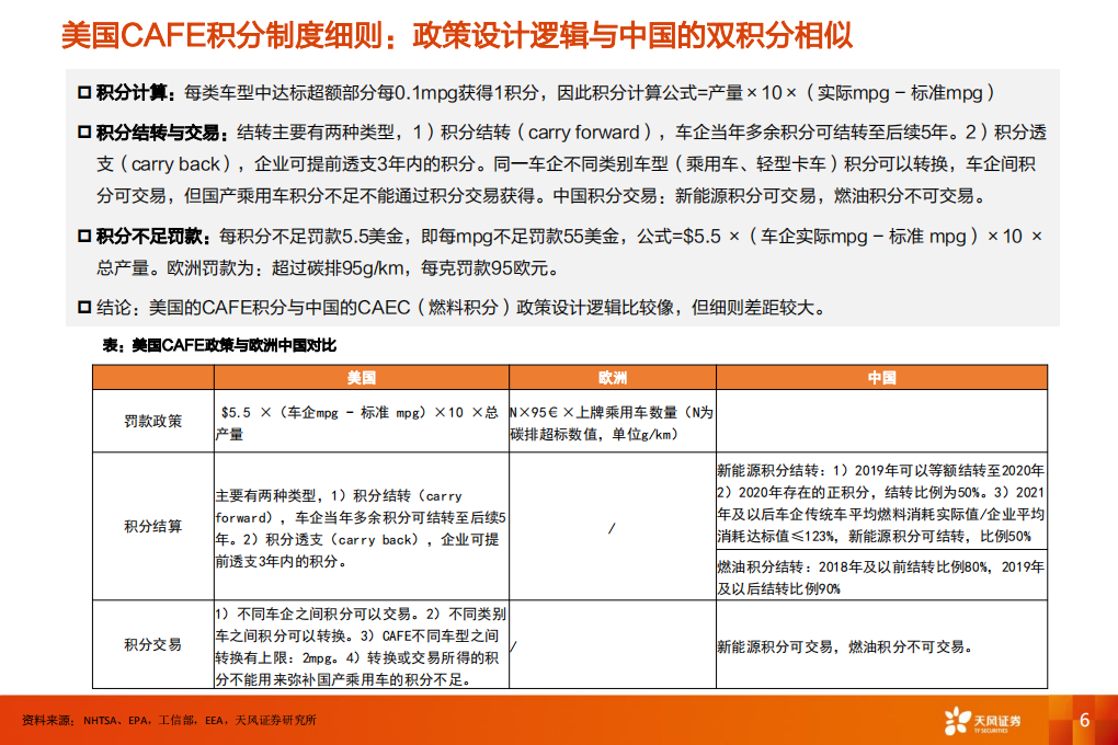 电气设备行业美国专题1：从CAFE与碳排政策看美国电动化趋势-200415.pdf 第6页