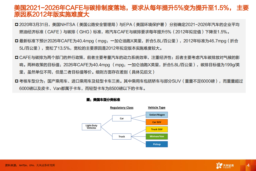 电气设备行业美国专题1：从CAFE与碳排政策看美国电动化趋势-200415.pdf 第4页