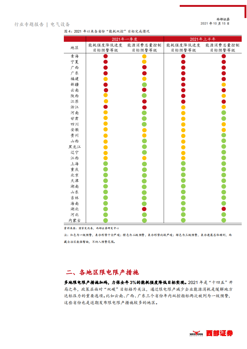电气设备行业能耗双控对锂电池板块的影响分析：悲观者正确，乐观者长-20211015.pdf 第6页