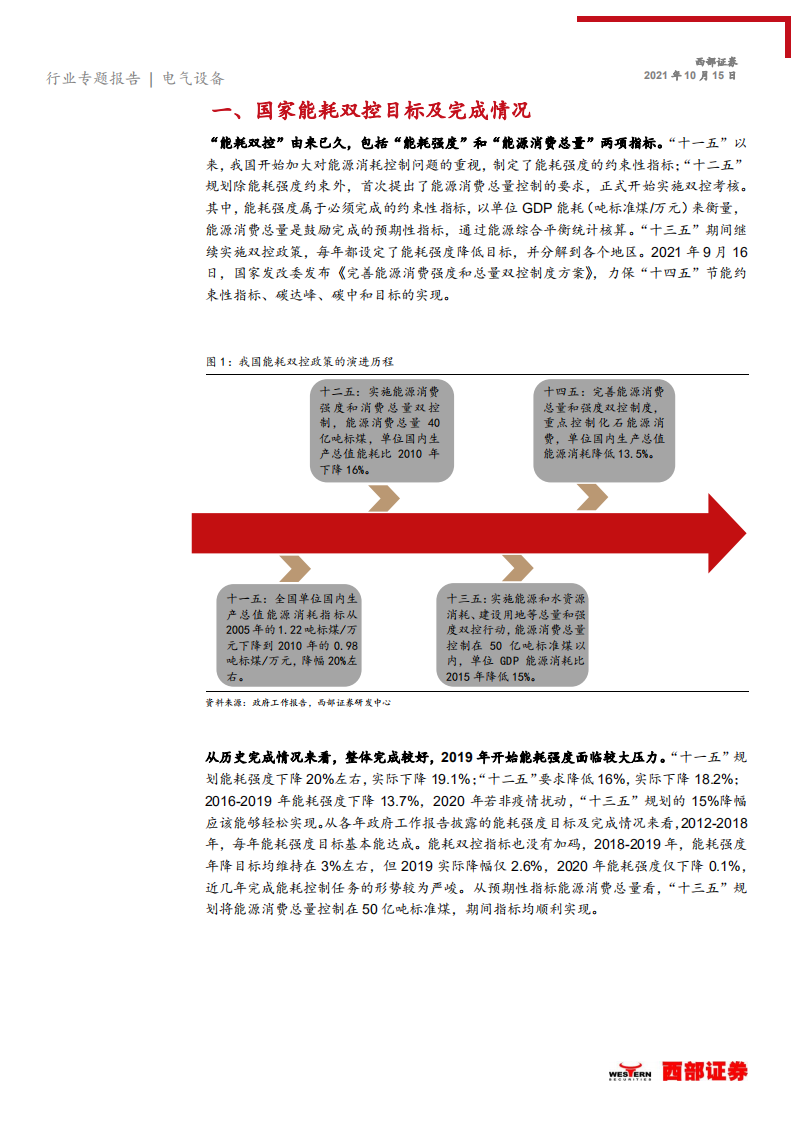 电气设备行业能耗双控对锂电池板块的影响分析：悲观者正确，乐观者长-20211015.pdf 第4页