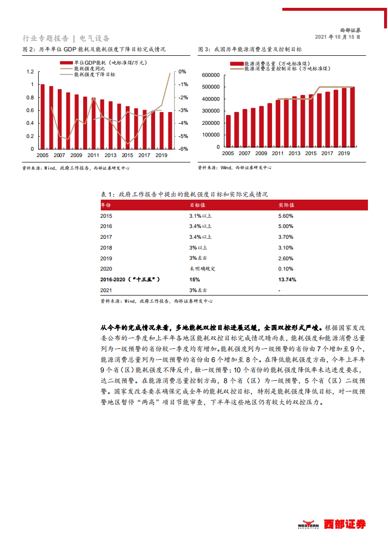 电气设备行业能耗双控对锂电池板块的影响分析：悲观者正确，乐观者长-20211015.pdf 第5页