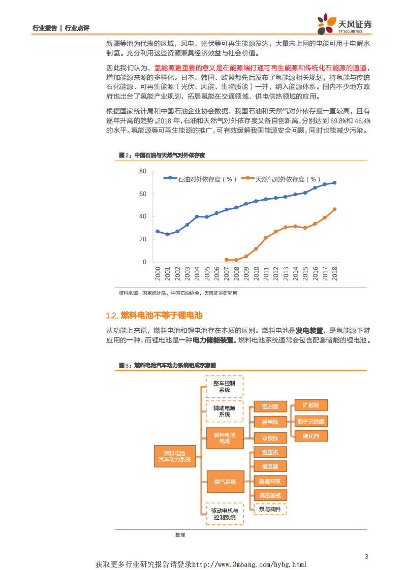 电气设备行业氢能源系列：复盘电动车行情看氢能源投资大机遇-190401.pdf 第3页