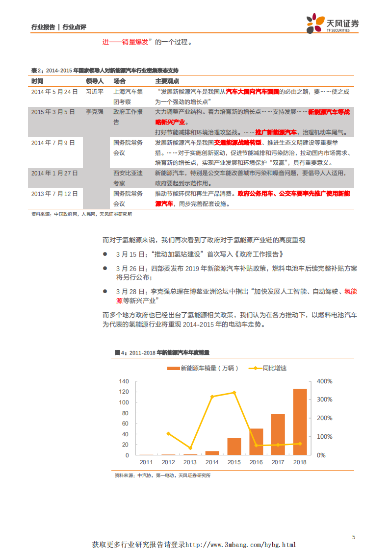 电气设备行业氢能源系列：复盘电动车行情看氢能源投资大机遇-190401.pdf 第5页