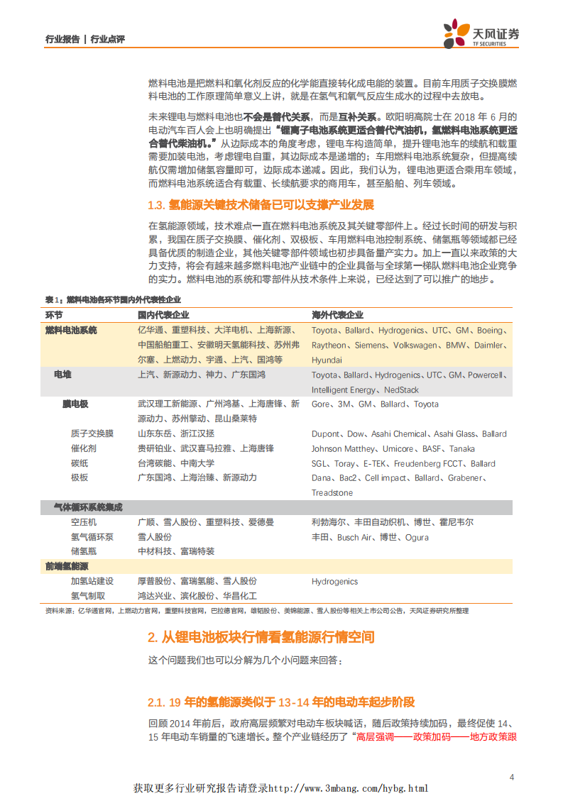 电气设备行业氢能源系列：复盘电动车行情看氢能源投资大机遇-190401.pdf 第4页